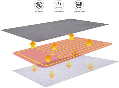 NNEDSZ Double-side Flannel Heated Electric Throw Rug Blanket Fast Heating Warm Washable GREY